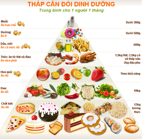 Dinh dưỡng cho người tập xà đơn